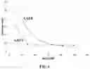Fig. 04 - Adeno-Associated Virus Vector Formulations and Methods