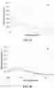 Fig. 06 - Adeno-Associated Virus Vector Formulations and Methods