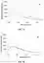Fig. 08 - Adeno-Associated Virus Vector Formulations and Methods