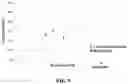 Fig. 10 - Adeno-Associated Virus Vector Formulations and Methods