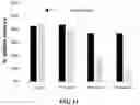 Fig. 12 - Adeno-Associated Virus Vector Formulations and Methods