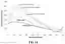 Fig. 15 - Adeno-Associated Virus Vector Formulations and Methods
