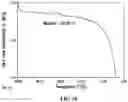 Fig. 17 - Adeno-Associated Virus Vector Formulations and Methods