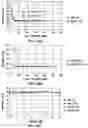 Fig. 19 - Adeno-Associated Virus Vector Formulations and Methods