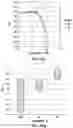 Fig. 20 - Adeno-Associated Virus Vector Formulations and Methods