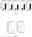 Fig. 05 - METHODS FOR TREATING TRAUMATIC BRAIN INJURY