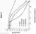 Fig. 06 - Methods and compositions for treating mucosal tissue disorders