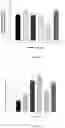 Fig. 06 - Compositions and Methods for increasing Reproduction Performance in Non Human Mammals Using Recombinant Luteinizing Hormone