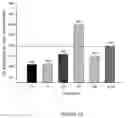 Fig. 07 - Compositions and Methods for increasing Reproduction Performance in Non Human Mammals Using Recombinant Luteinizing Hormone
