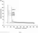 Fig. 06 - Inhibitors of Bcl-2