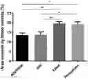 Fig. 01 - COMPOSITIONS AND METHODS FOR THE TREATMENT OF OCULAR NEOVASCULARIZATION