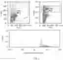 Fig. 03 - Modulating Neuroinflammation