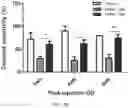 Fig. 04 - Modulating Neuroinflammation