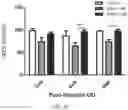 Fig. 06 - Modulating Neuroinflammation