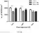 Fig. 07 - Modulating Neuroinflammation