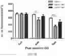 Fig. 08 - Modulating Neuroinflammation
