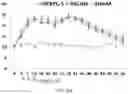 Fig. 10 - Modulating Neuroinflammation