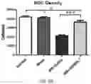 Fig. 11 - Modulating Neuroinflammation