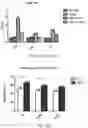 Fig. 19 - Modulating Neuroinflammation