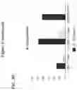 Fig. 07 - ANTI-CD6 ANTIBODY COMPOSITIONS AND METHODS FOR TREATING LUPUS