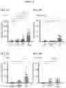 Fig. 10 - ANTI-CD6 ANTIBODY COMPOSITIONS AND METHODS FOR TREATING LUPUS