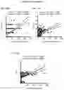 Fig. 11 - ANTI-CD6 ANTIBODY COMPOSITIONS AND METHODS FOR TREATING LUPUS