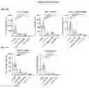 Fig. 15 - ANTI-CD6 ANTIBODY COMPOSITIONS AND METHODS FOR TREATING LUPUS