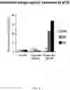 Fig. 04 - DIRECT REPROGRAMMING OF CARDIAC FIBROBLASTS INTO CARDIOMYOCYTES USING AN ENDOTHELIAL CELL TRANSDIFFERENTIATION STRATEGY