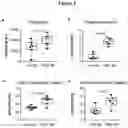 Fig. 04 - USE OF ACTIVATORS OF THE ARYL HYDROCARBON RECEPTOR FOR TREATING GLUTEN-INDUCED GASTROINTESTINAL DISEASES