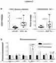 Fig. 06 - USE OF ACTIVATORS OF THE ARYL HYDROCARBON RECEPTOR FOR TREATING GLUTEN-INDUCED GASTROINTESTINAL DISEASES