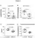 Fig. 07 - USE OF ACTIVATORS OF THE ARYL HYDROCARBON RECEPTOR FOR TREATING GLUTEN-INDUCED GASTROINTESTINAL DISEASES