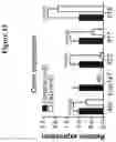 Fig. 16 - USE OF ACTIVATORS OF THE ARYL HYDROCARBON RECEPTOR FOR TREATING GLUTEN-INDUCED GASTROINTESTINAL DISEASES