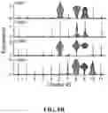Fig. 20 - COMPOSITIONS AND METHODS FOR MODULATING CGRP SIGNALING TO REGULATE INTESTINAL INNATE LYMPHOID CELLS