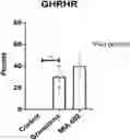 Fig. 01 - GHRH ANTAGONISTS FOR USE IN A METHOD OF TREATING SARCOIDOSIS