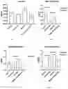 Fig. 08 - GHRH ANTAGONISTS FOR USE IN A METHOD OF TREATING SARCOIDOSIS