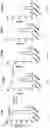 Fig. 10 - GHRH ANTAGONISTS FOR USE IN A METHOD OF TREATING SARCOIDOSIS