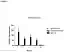 Fig. 03 - VACCINE COMPOSITIONS COMPRISING AN AMPHIPATHIC COMPOUND, A NEOANTIGEN AND A HYDROPHOBIC CARRIER, AND METHODS OF USE THEREOF