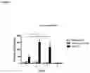 Fig. 04 - VACCINE COMPOSITIONS COMPRISING AN AMPHIPATHIC COMPOUND, A NEOANTIGEN AND A HYDROPHOBIC CARRIER, AND METHODS OF USE THEREOF