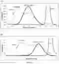 Fig. 02 - MULTIVALENT PNEUMOCOCCAL POLYSACCHARIDE-PROTEIN CONJUGATE VACCINE