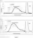 Fig. 10 - MULTIVALENT PNEUMOCOCCAL POLYSACCHARIDE-PROTEIN CONJUGATE VACCINE