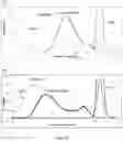 Fig. 11 - MULTIVALENT PNEUMOCOCCAL POLYSACCHARIDE-PROTEIN CONJUGATE VACCINE