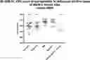 Fig. 01 - Vaccines targeting H. influenzae
