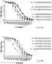 Fig. 06 - Vaccines targeting H. influenzae