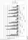 Fig. 05 - COMPOSITIONS, METHODS AND USES FOR THERMALLY STABLE HUMAN PAPILLOMAVIRUS FORMULATIONS
