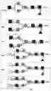 Fig. 02 - Immune composition comprising antigen and glycoengineered antibody thereof