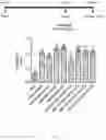 Fig. 13 - Immune composition comprising antigen and glycoengineered antibody thereof