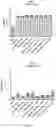 Fig. 14 - Immune composition comprising antigen and glycoengineered antibody thereof