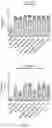 Fig. 16 - Immune composition comprising antigen and glycoengineered antibody thereof