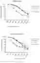 Fig. 18 - Immune composition comprising antigen and glycoengineered antibody thereof