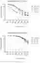 Fig. 20 - Immune composition comprising antigen and glycoengineered antibody thereof